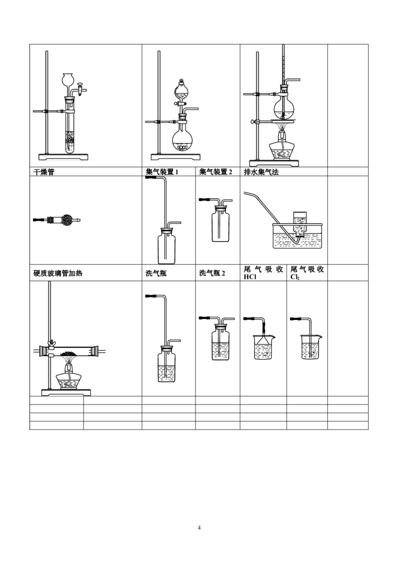 化学备课仪器图_初中化学_01.人教版初中化学_01.初中化学课件PPT--教案--试题_初中化学全套_化学课件_化学：初中化学备课仪器图和教材图片（309份）
