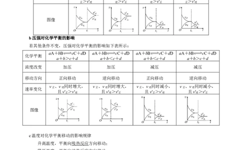 第二章总结（解析版）_高化_2025春-人教版高中化学_03新版高中化学选择性必修1_04习题试卷_同步练习+单元测试1配套A