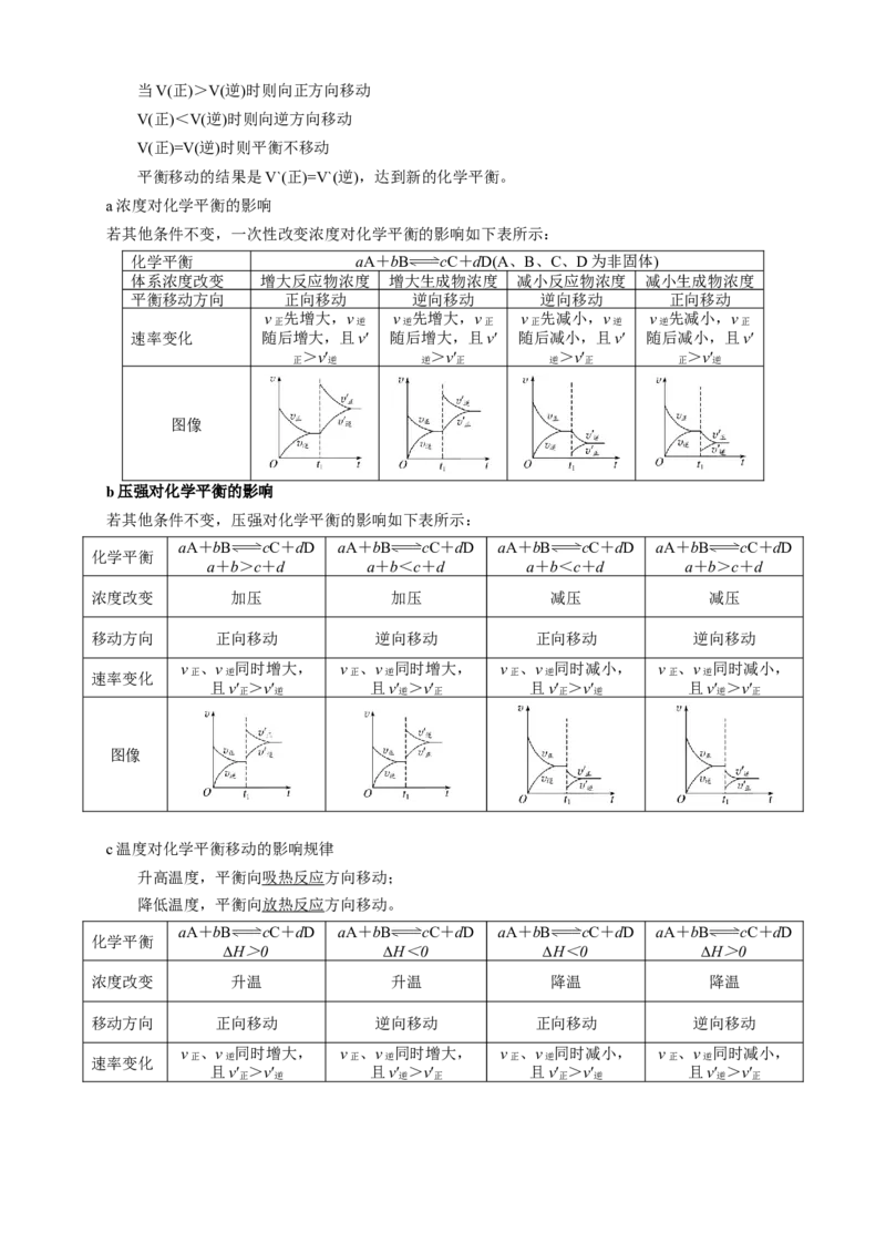 第二章总结（解析版）_高化_2025春-人教版高中化学_03新版高中化学选择性必修1_04习题试卷_同步练习+单元测试1配套A