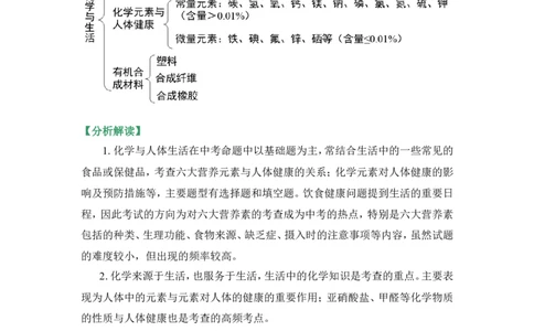 狙击中考之化学总复习：第十二单元化学与生活_初中化学_01.人教版初中化学_07.初中化学中考总复习_狙击中考之化学总复习