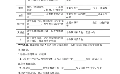 狙击中考之化学总复习：第十二单元化学与生活_初中化学_01.人教版初中化学_07.初中化学中考总复习_狙击中考之化学总复习