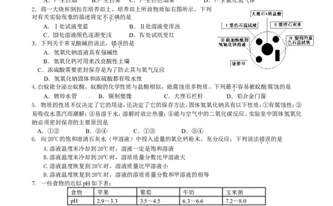 （人教版）九年级下册：第10单元酸和碱单元测试题及答案1_初中化学_01.人教版初中化学_01.初中化学课件PPT--教案--试题_初中化学18年试卷_人教版九年级化学下册2018