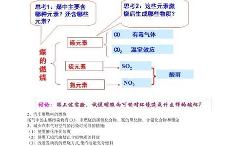 课题2燃料的合理利用和开发_初中化学_01.人教版初中化学_01.初中化学课件PPT--教案--试题_初中化学全套_化学教案_化学：人教版九年级上册新版教案（23份）_第7单元