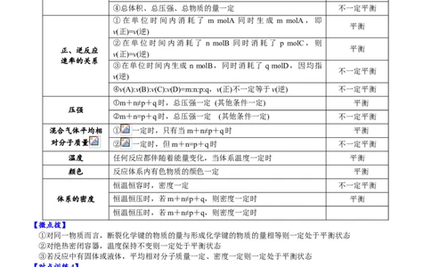 课时6.3.3化学反应的限度-2020-2021学年高一化学必修第二册精品讲义（新教材人教版）_高化_2025春-人教版高中化学_02新版高中化学必修二_7.精品讲义