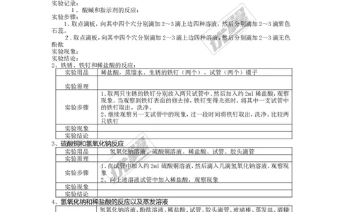 实验活动6酸、碱的化学性质_初中化学_01.人教版初中化学_01.初中化学课件PPT--教案--试题_初中化学全套(课件--教案--配套)_18年初中化学9年级下_18春九化下(RJ)--3.精品学案