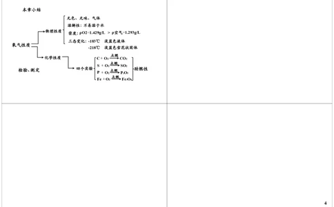 爆发的气体&mdash;&mdash;氧气_初中化学_01.人教版初中化学_04.初中化学实验视频_课外化学实验兴趣_第2讲爆发的气体&mdash;&mdash;氧气
