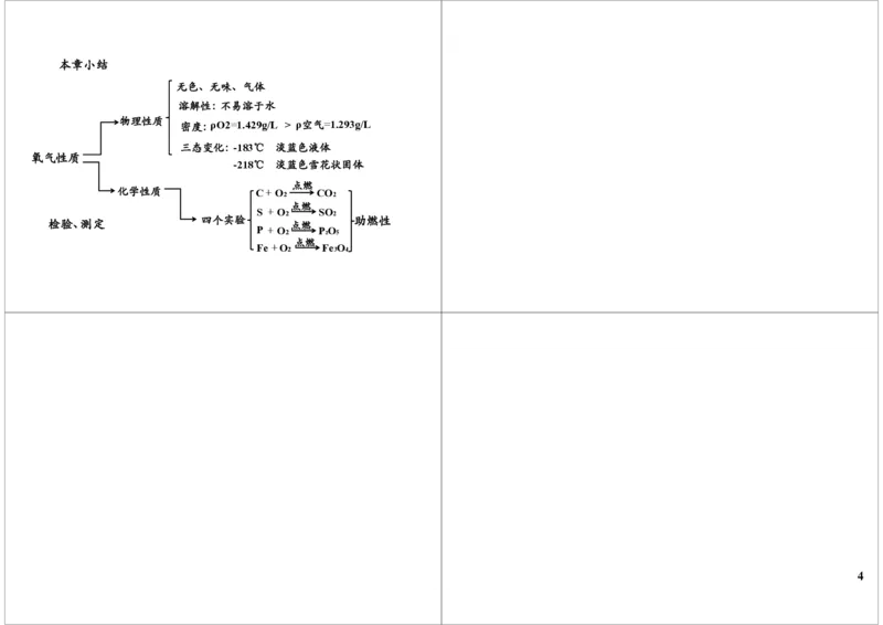 爆发的气体&mdash;&mdash;氧气_初中化学_01.人教版初中化学_04.初中化学实验视频_课外化学实验兴趣_第2讲爆发的气体&mdash;&mdash;氧气