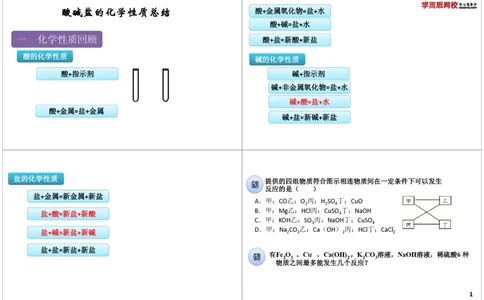 酸碱盐的化学性质总结_初中化学_01.人教版初中化学_03.初中化学专项视频_[8215]初中化学难点突破酸、碱、盐_第1讲酸碱盐的化学性质总结