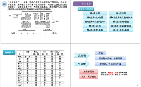 酸碱盐的化学性质总结_初中化学_01.人教版初中化学_03.初中化学专项视频_[8215]初中化学难点突破酸、碱、盐_第1讲酸碱盐的化学性质总结