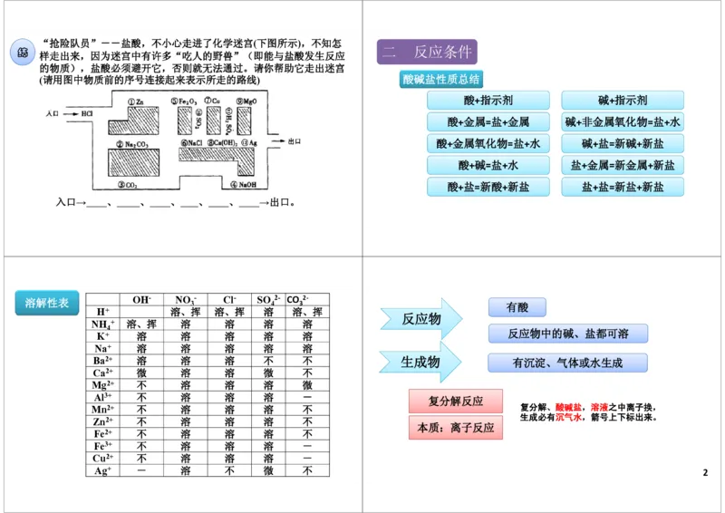 酸碱盐的化学性质总结_初中化学_01.人教版初中化学_03.初中化学专项视频_[8215]初中化学难点突破酸、碱、盐_第1讲酸碱盐的化学性质总结