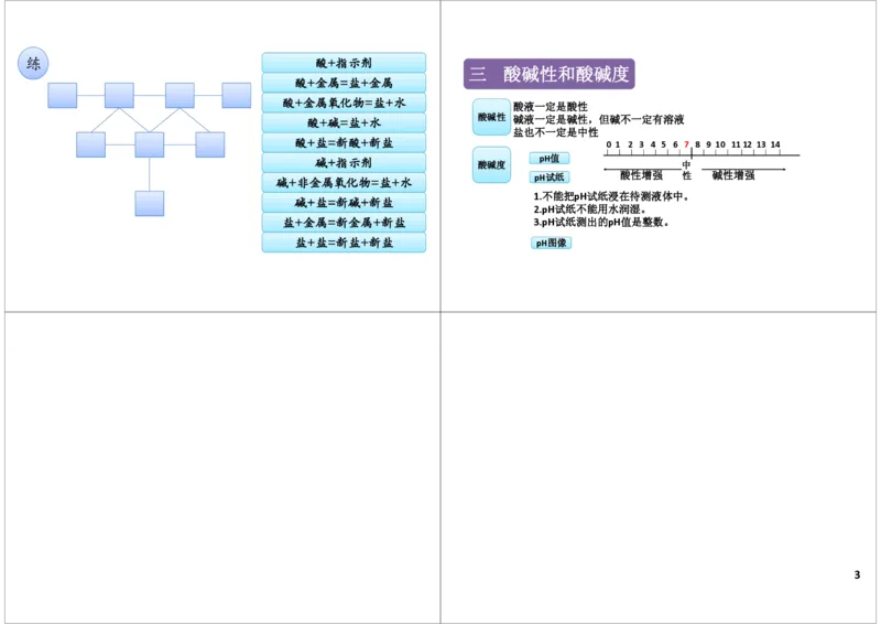酸碱盐的化学性质总结_初中化学_01.人教版初中化学_03.初中化学专项视频_[8215]初中化学难点突破酸、碱、盐_第1讲酸碱盐的化学性质总结