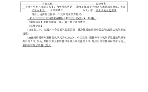 第22讲化学与生活_初中化学_01.人教版初中化学_07.初中化学中考总复习_2018年（聚焦新中考）人教版_2018年（聚焦新中考）人教版考点跟踪突破全套（22份打包）