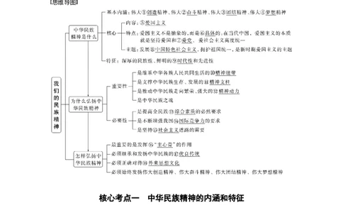 2023年高考政治一轮复习（全国版）第11单元第29课我们的民族精神_8.2025政治总复习_赠品通用版（老高考）复习资料_一轮复习_2023年高考政治一轮复习讲义+课件（全国版）