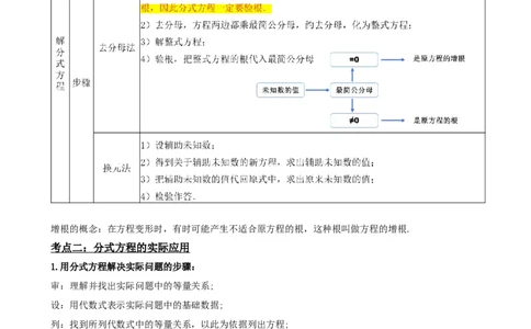 专题06分式方程（原卷版）_中考数学一轮复习word_原卷版