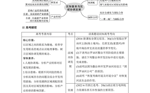 2023年高考地理二轮复习（新高考版）第1部分专题突破专题12考点1　流域内协调发展_9.2025地理总复习_2023年新高考复习资料_二轮复习_2023年高考地理二轮复习讲义+课件（新高考版）