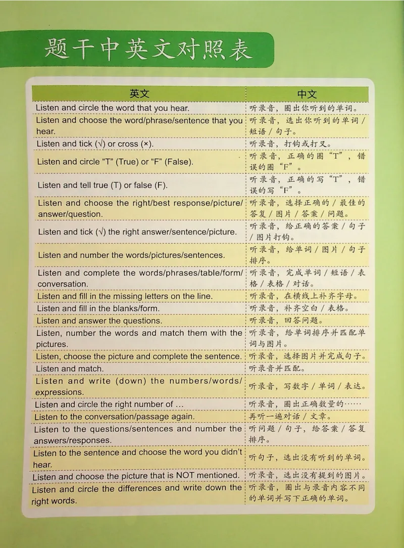 5-听霸-新_26春四年级上下册人教版_四上英语合集人教版PEP英语四年级上册新教材（教学视频+课件+动画+音频+练习+教案）_17练习资料_小学英语（预习复习资料大礼包）