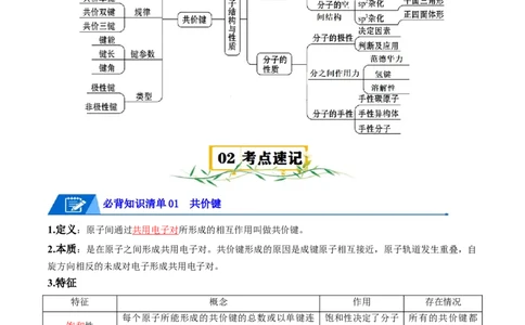 第二章分子结构与性质速记清单-（人教版2019选择性必修2）（教师版）_高化_595801221724高中化学新人教版选择性必修一二三电子版教案PPT课件高中试卷_选择性必修2册（人教版）