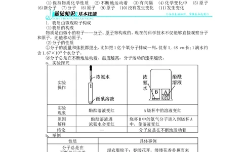 新人教版九年级化学上册例题精讲：第3单元课题1分子和原子_初中化学_01.人教版初中化学_01.初中化学课件PPT--教案--试题_初中化学全套_化学教案