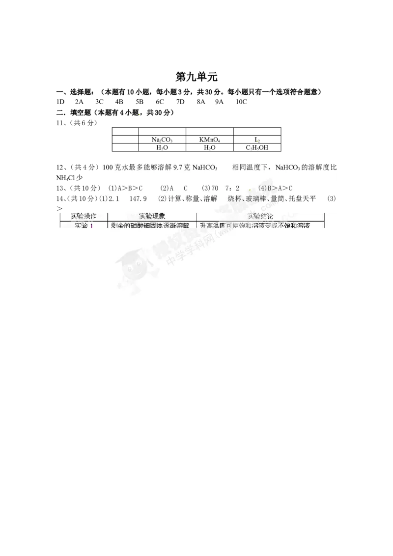 （人教版）九年级下册：第9单元溶液单元测试_初中化学_01.人教版初中化学_01.初中化学课件PPT--教案--试题_初中化学18年试卷_人教版九年级化学下册2018