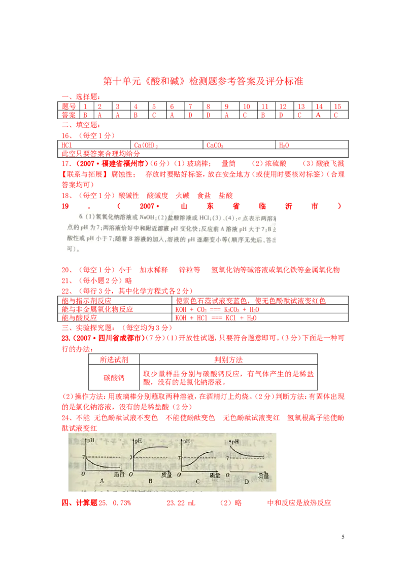 第十单元：酸和碱单元测试卷及答案_初中化学_01.人教版初中化学_01.初中化学课件PPT--教案--试题_初中化学&mdash;课件&mdash;教案&mdash;试题-推荐_9年级下课件教案试题_9年级下试题_第10单元
