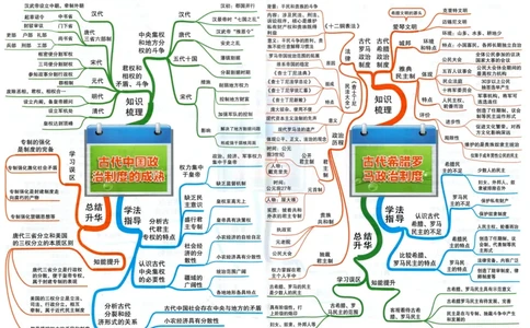 高中历史-思维导图（53图）_高中全科学习导图全套_（赠送）小学、初中、高中全科九门精品思维导图（621图）-可下载打印）