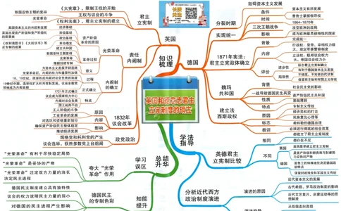 高中历史-思维导图（53图）_高中全科学习导图全套_（赠送）小学、初中、高中全科九门精品思维导图（621图）-可下载打印）