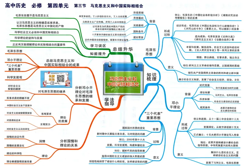 高中历史-思维导图（53图）_高中全科学习导图全套_（赠送）小学、初中、高中全科九门精品思维导图（621图）-可下载打印）