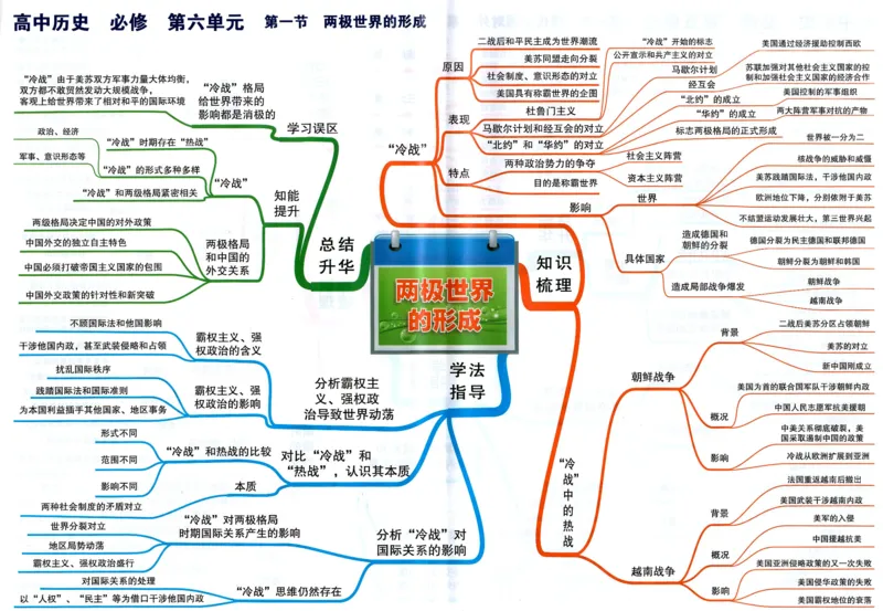 高中历史-思维导图（53图）_高中全科学习导图全套_（赠送）小学、初中、高中全科九门精品思维导图（621图）-可下载打印）