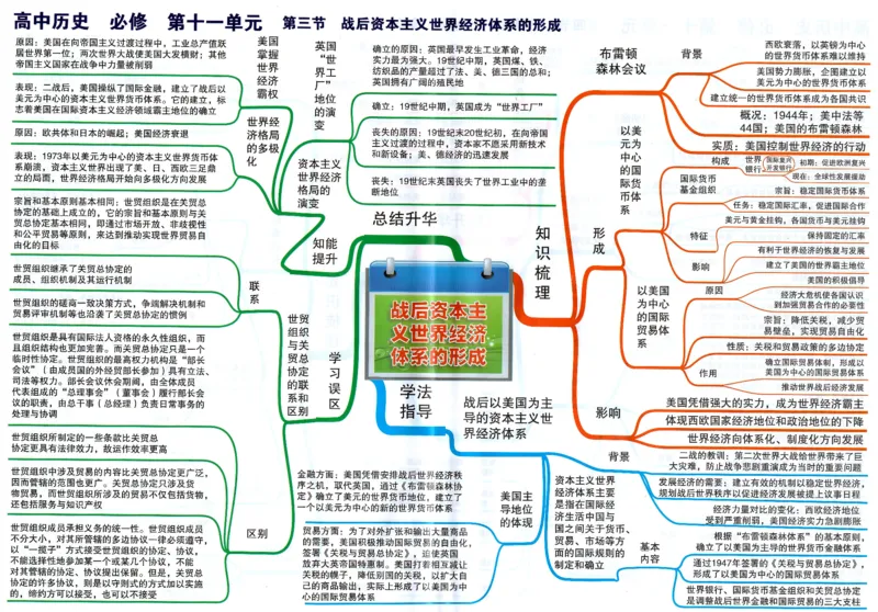 高中历史-思维导图（53图）_高中全科学习导图全套_（赠送）小学、初中、高中全科九门精品思维导图（621图）-可下载打印）