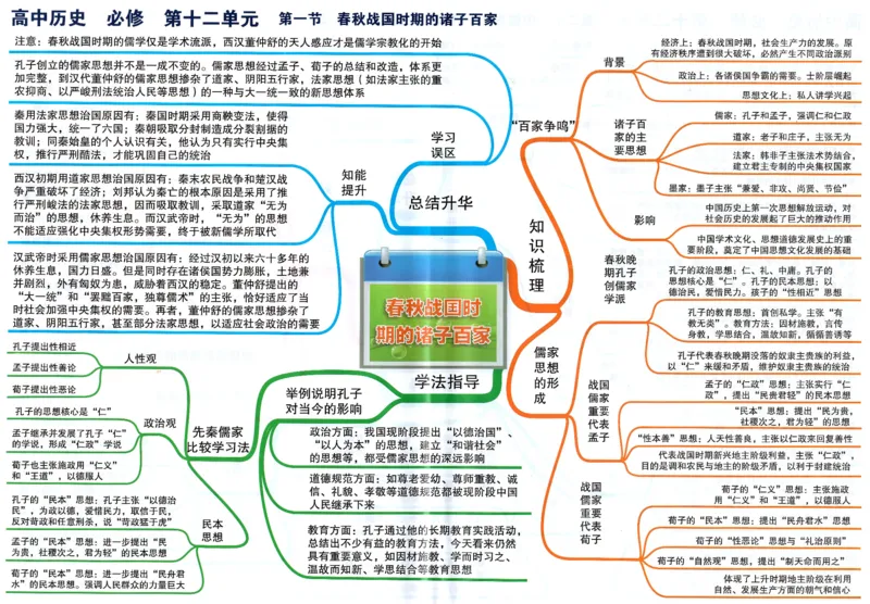 高中历史-思维导图（53图）_高中全科学习导图全套_（赠送）小学、初中、高中全科九门精品思维导图（621图）-可下载打印）