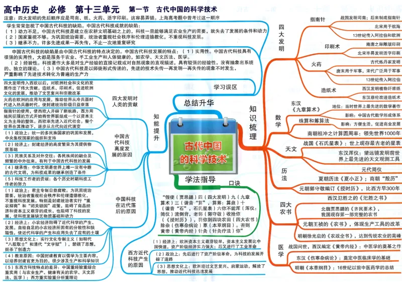 高中历史-思维导图（53图）_高中全科学习导图全套_（赠送）小学、初中、高中全科九门精品思维导图（621图）-可下载打印）