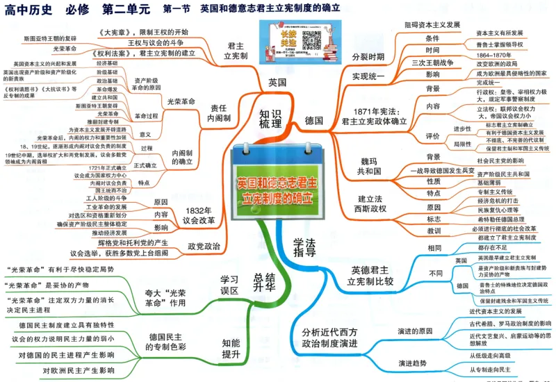 高中历史-思维导图（53图）_高中全科学习导图全套_（赠送）小学、初中、高中全科九门精品思维导图（621图）-可下载打印）