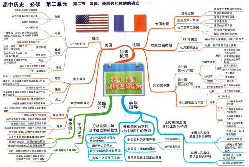 高中历史-思维导图（53图）_高中全科学习导图全套_（赠送）小学、初中、高中全科九门精品思维导图（621图）-可下载打印）
