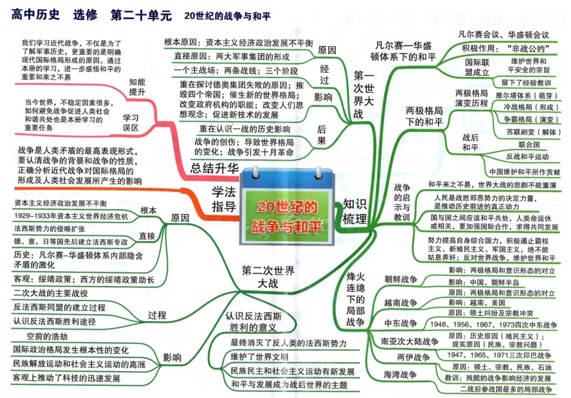 高中历史-思维导图（53图）_高中全科学习导图全套_（赠送）小学、初中、高中全科九门精品思维导图（621图）-可下载打印）