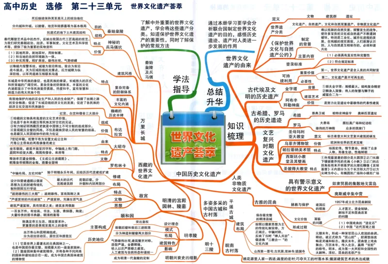 高中历史-思维导图（53图）_高中全科学习导图全套_（赠送）小学、初中、高中全科九门精品思维导图（621图）-可下载打印）