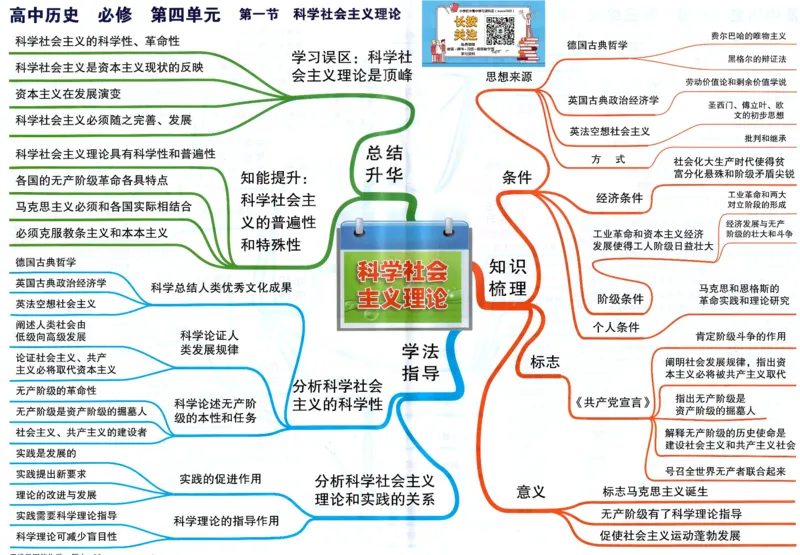 高中历史-思维导图（53图）_高中全科学习导图全套_（赠送）小学、初中、高中全科九门精品思维导图（621图）-可下载打印）