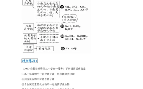 第四章第三节化学键-2020-2021学年高一化学期末复习节节高（人教版2019必修第一册）（原卷版）_高化_2025春-人教版高中化学_01新版高中化学必修一_6.期末复习_期末复习讲义