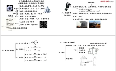 碳和碳的氧化物-二氧化碳的性质及制备实验重难点梳理及常考题型_初中化学_01.人教版初中化学_02.初中化学教学视频_2.初中化学--教学视频--带讲义