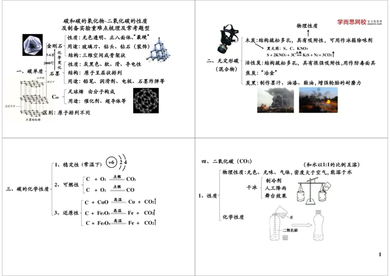 碳和碳的氧化物-二氧化碳的性质及制备实验重难点梳理及常考题型_初中化学_01.人教版初中化学_02.初中化学教学视频_2.初中化学--教学视频--带讲义