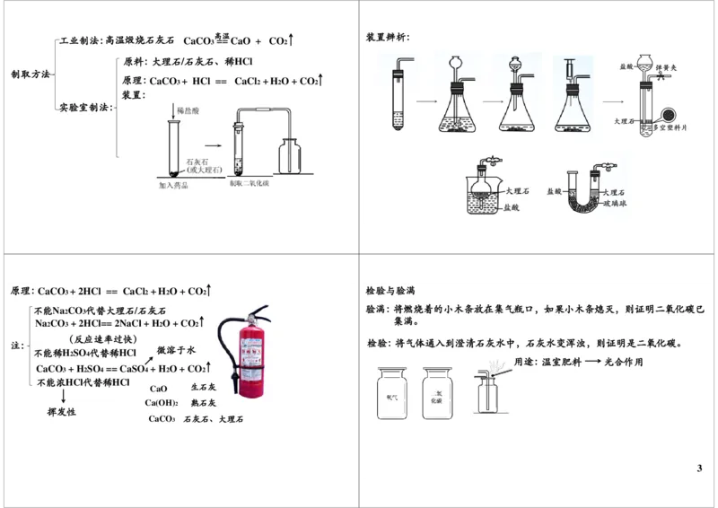 碳和碳的氧化物-二氧化碳的性质及制备实验重难点梳理及常考题型_初中化学_01.人教版初中化学_02.初中化学教学视频_2.初中化学--教学视频--带讲义