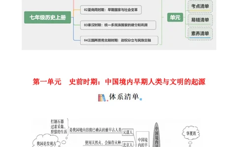 01七上历史知识清单-口袋书2024年中考历史一轮复习知识清单_02中考总复习（2026版更新中）_06-历史-中考总复习_2024年中考复习资料_一轮复习