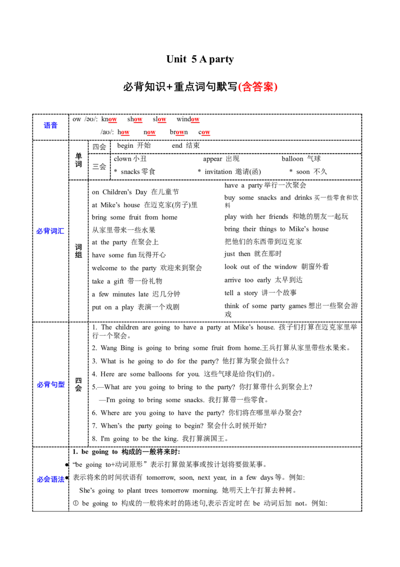Unit5必背知识（知识清单）-（译林版三起）_单元知识专项_2024版