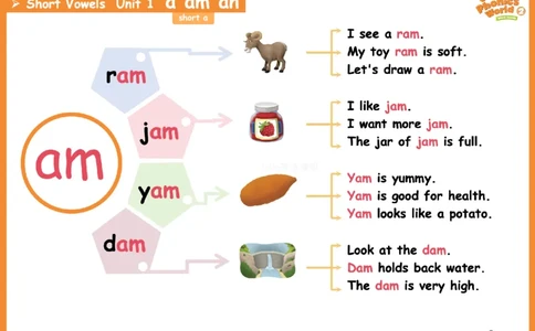 OPW2思维导图_《小学思维导图》_思维导图语数英第二套_英语_自然拼读1-5级思维导图