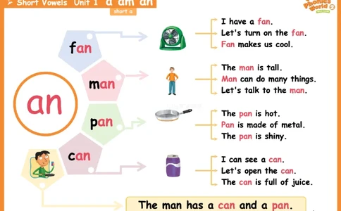 OPW2思维导图_《小学思维导图》_思维导图语数英第二套_英语_自然拼读1-5级思维导图