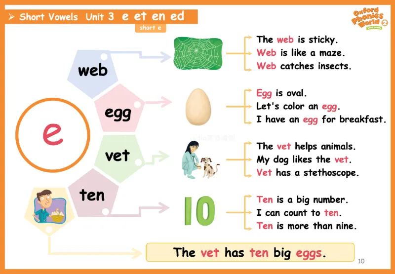 OPW2思维导图_《小学思维导图》_思维导图语数英第二套_英语_自然拼读1-5级思维导图
