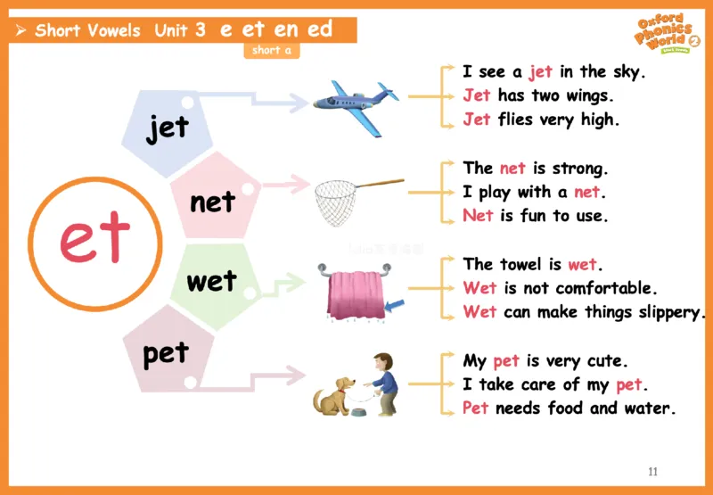OPW2思维导图_《小学思维导图》_思维导图语数英第二套_英语_自然拼读1-5级思维导图