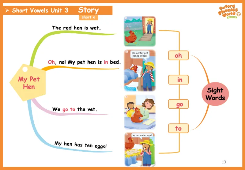 OPW2思维导图_《小学思维导图》_思维导图语数英第二套_英语_自然拼读1-5级思维导图