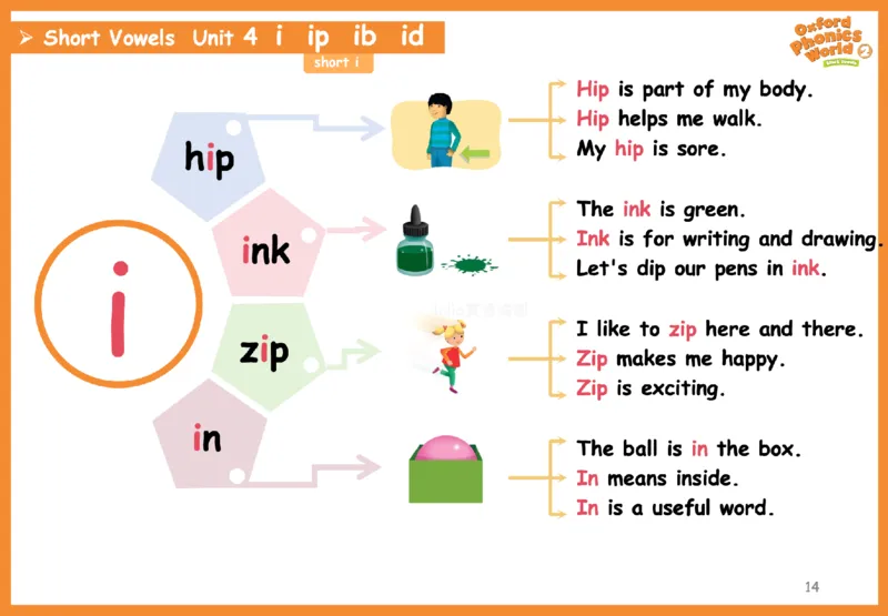 OPW2思维导图_《小学思维导图》_思维导图语数英第二套_英语_自然拼读1-5级思维导图