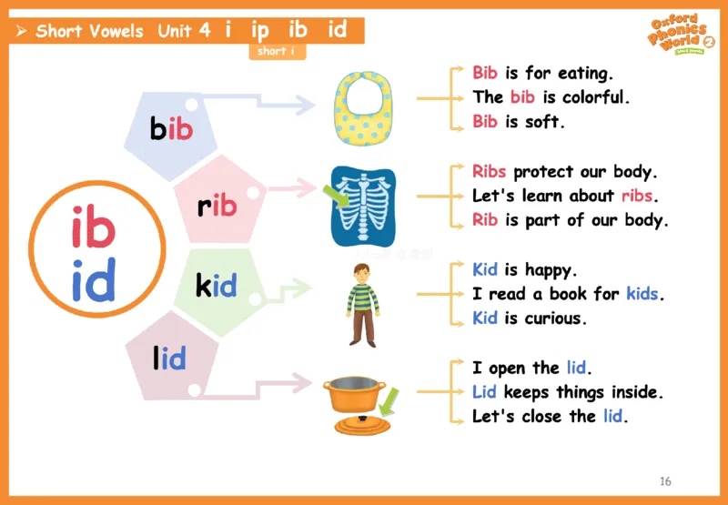 OPW2思维导图_《小学思维导图》_思维导图语数英第二套_英语_自然拼读1-5级思维导图