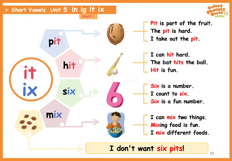 OPW2思维导图_《小学思维导图》_思维导图语数英第二套_英语_自然拼读1-5级思维导图